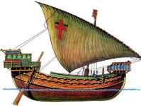 Древние норманнские корабли Содержимое набора деревянной модели судна