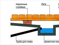 Будівництво каналізації для лазні Влаштування зливної каналізації в лазні
