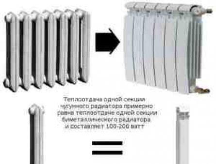 Calculation of heating radiators by area - online calculator