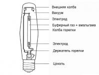 Електронний баласт для газорозрядних ламп дрл, днат