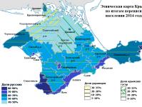 Какие народы живут в России?