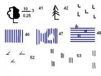 Topographic signs on the water