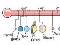 Svemirski rekordi: Temperatura Sunčevog sustava na Merkuru Veneri Marsu Jupiteru Saturnu