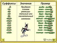 Suffixes –enn, -onn-, -yan-, -an- and the suffix –inn- in denominative adjectives