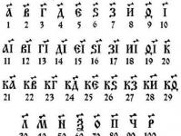 Système de numération cyrillique