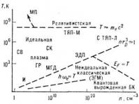 Плазменные кристаллы: от космических исследований до медицинских применений на Земле и вновь обратно в космос