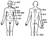 Carrying out a warm treatment procedure with paraffin