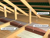 Paisutetun saven käyttö kattojen järjestämiseen Paisutetun saven käyttö hirsitalon katon eristämiseen