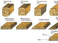 Types of lumber and their application Main types of wood for lumber
