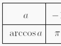 Equations Trigonometric - formula, ufumbuzi, mifano.