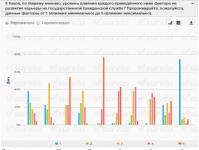 Управление карьерой государственного гражданского служащего