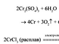 Оксиди на хром (II), (III) и (VI)