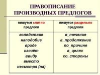 Правопис на изразот „и покрај