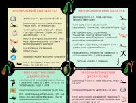 Методи на третман за хроничен холециститис