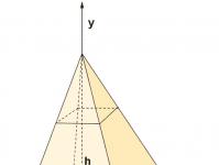 Internetinis skaičiuotuvas nupjautos piramidės paviršiaus plotui apskaičiuoti