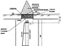 Gaisrinis hidrantas šulinyje - įrengimo taisyklės